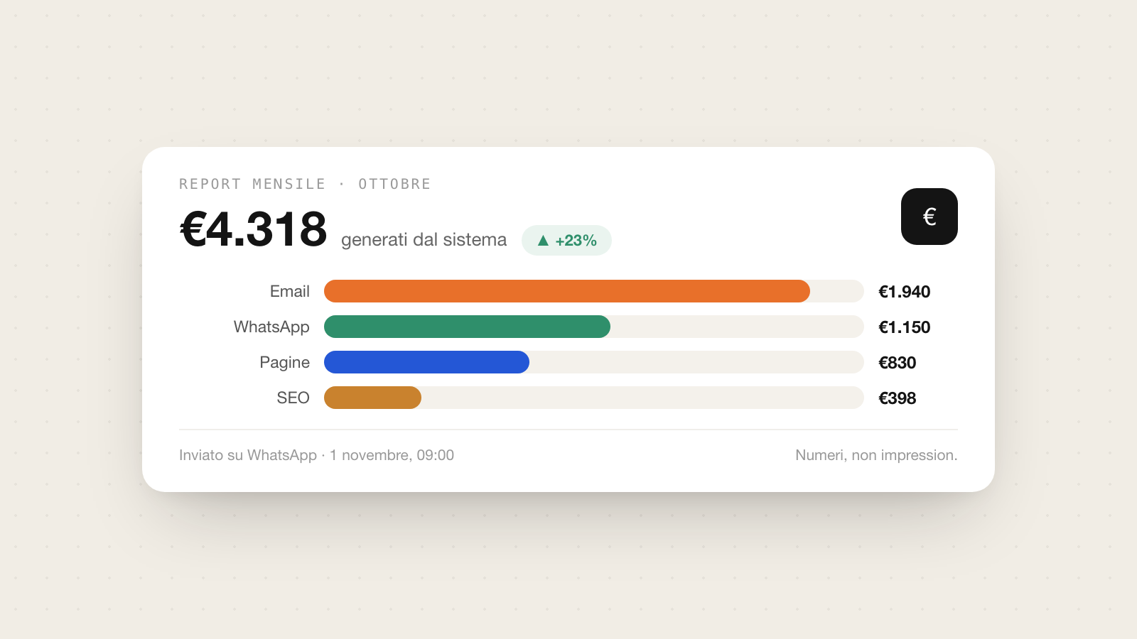 Report mensile in euro per modulo