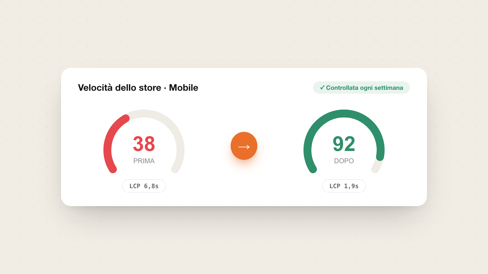 Velocità dello store: da 38 a 92